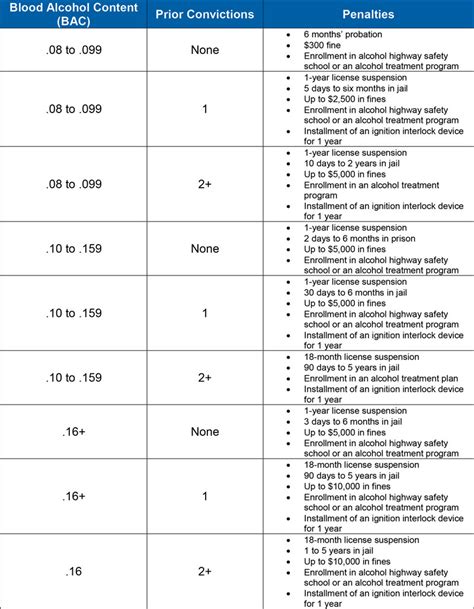 PA Criminal Sentencing Guidelines Chart