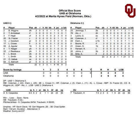 Oklahoma Softball: Hope Trautwein Powers OU in Low-Scoring Contest ...