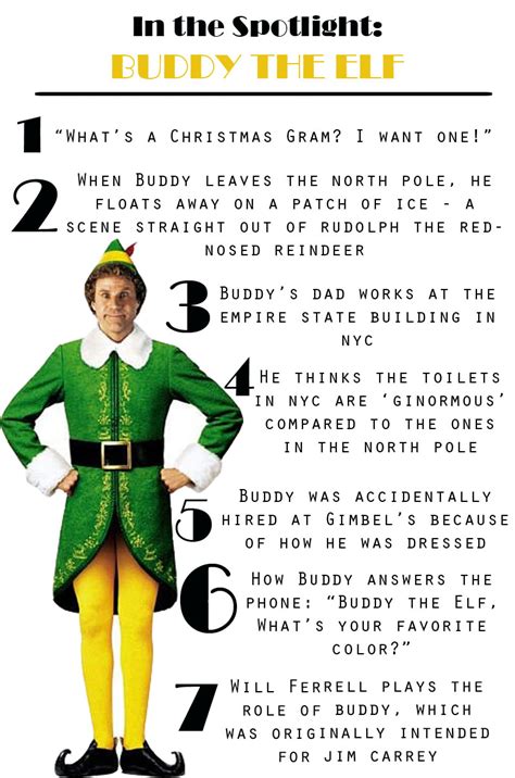 Buddy The Elf Wallpaper - WallpaperSafari