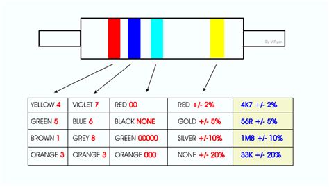 Resistor color code pdf - lasopaneu