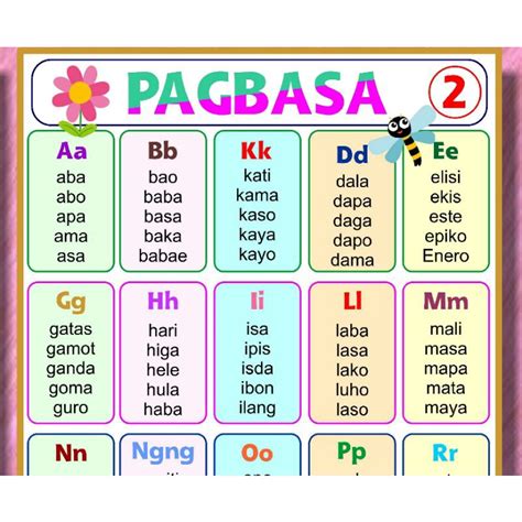 Laminated A4 size Pagbasa Chart, katinig, patinig, abakada, panimulang pagbasa | Shopee Philippines