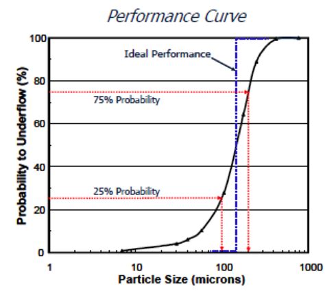 AMIT 145: Lesson 2 Classifying Cyclones – Mining Mill Operator Training