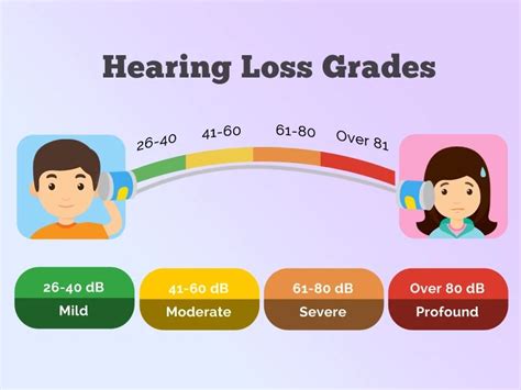 Hearing Impairment Disability Definition and Types