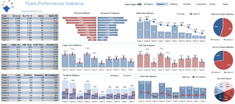 Team Performance Excel Dashboard — Excel Dashboards VBA