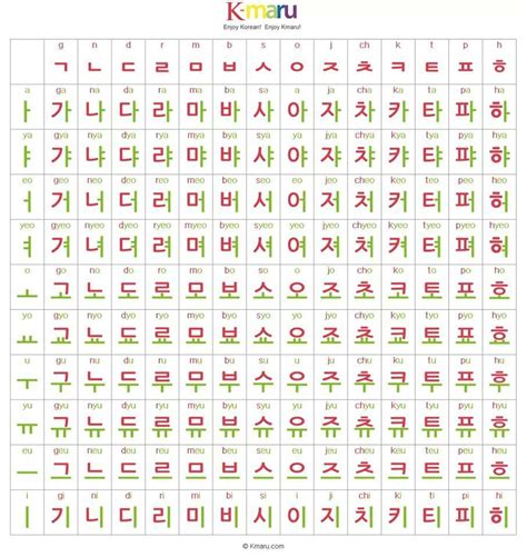 Korean Hangul Flashcards Pdf - Free Download Terjemah PDF