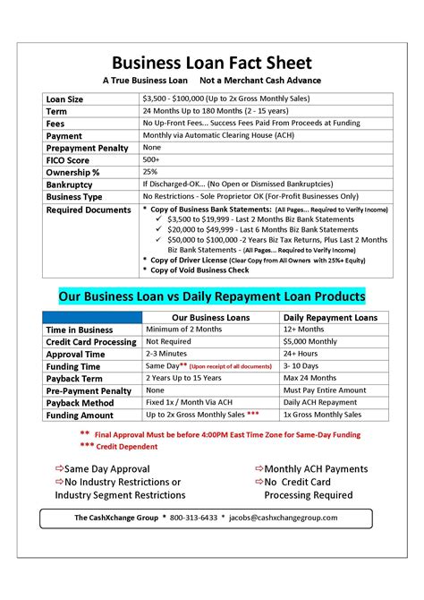 Small Business Loan Documents Required - Ethel Hernandez's Templates