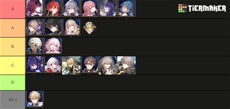 Honkai Star Rail Characters Leaked Characters Tier List Community ...