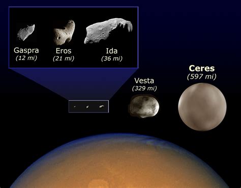 File:Asteroid size comparison.jpg - Wikimedia Commons