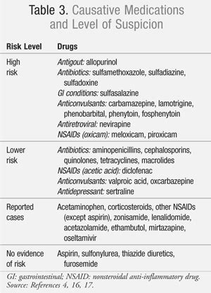 Stevens-Johnson Syndrome: What a Pharmacist Should Know