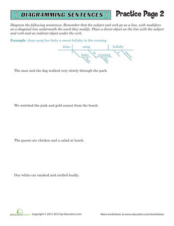 Sentence Diagramming Practice #2 | Worksheet | Education.com | Diagramming sentences, Sentences ...