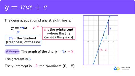 If Y Mx+C Is The Normal At A Point - Desiri Beitris