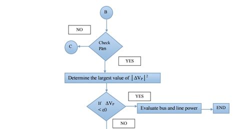 Iterative Solution Using Newton-Raphson Method - Algorithm