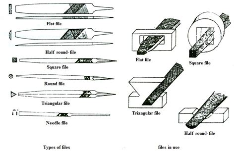 DIY Garden Bench Ideas - Free Plans for Outdoor Benches: Diagram Of Bench Vice