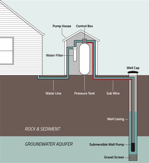 House Water Tank Pump Installation Diagram - 4K Wallpapers Review