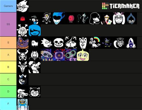 Deltarune (Chapter 1/Chapter 2) Characters Tier List (Community ...