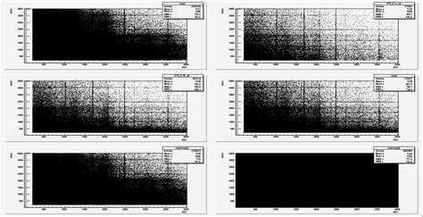 Re: 2D histogram subtraction - ROOT - ROOT Forum