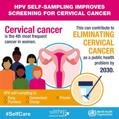 Women Who Have Option of Using HPV Self-Sampling Kits More Likely to Seek Cervical Cancer ...