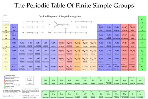 The Symmetric Group | Fewer Lacunae