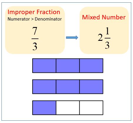 Improper Fractions (examples, solutions, videos, songs, worksheets, activities)