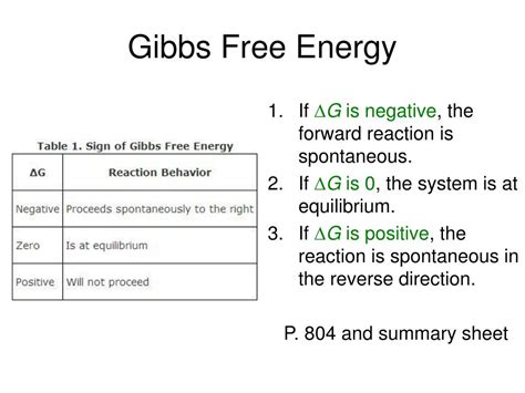 PPT - Gibbs Free Energy PowerPoint Presentation, free download - ID:2198185