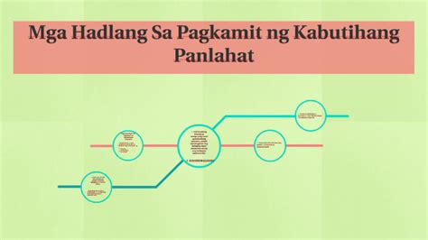 Ano Ang Kabutihang Panlahat At Kabutihan Ng Lahat Ng Tao | lahatkibo