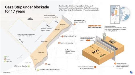 Infographic: Gaza Strip under blockade for 17 years – Middle East Monitor