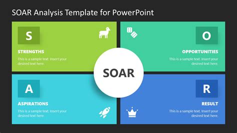 SOAR Analysis Template for PowerPoint