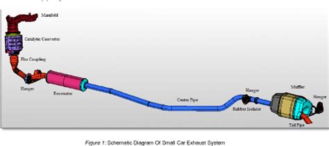 Car Exhaust System Diagram