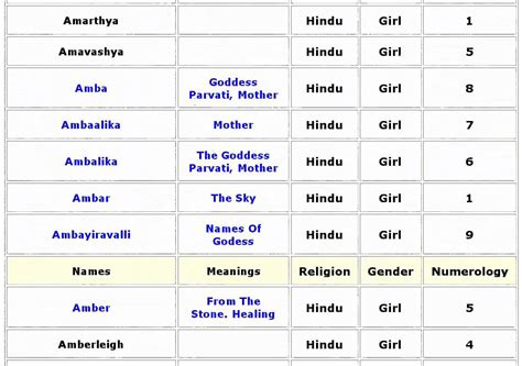 Lucky Hindu Girl Baby Names with Meanings - 07 - YouTube