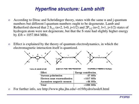 PPT - Lectures 7-8: Fine and hyperfine structure of hydrogen PowerPoint ...