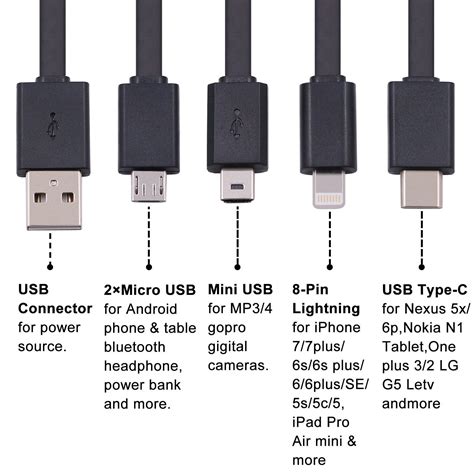 Micro Usb Connector Wiring Diagram Wiring Receptacle Tabs Wiring Diagram Usb A, B | USB Wiring ...