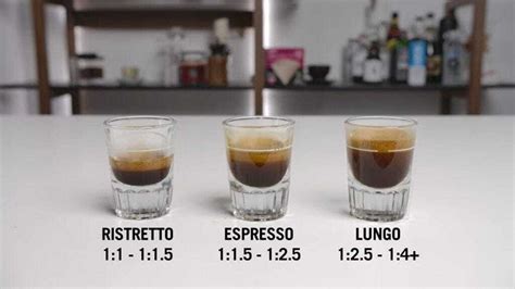 What Actually Is a Ristretto and Why Is It So Popular?