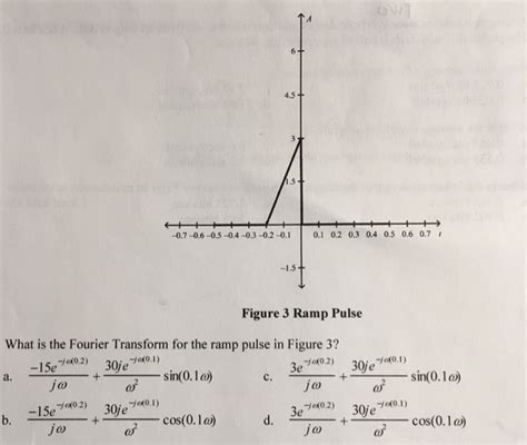 Solved 4.5 T -0.7-0.6-0.5-0.4-0.3-0.2-0.1 0.1 0.2 0.3 0.4 | Chegg.com