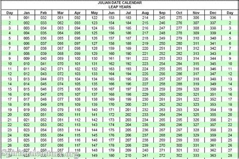 How to calculate Julian date?