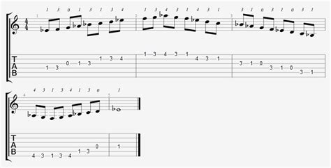 E Flat Major Scale (E Flat Ionian) on the Guitar - 5 CAGED Positions ...