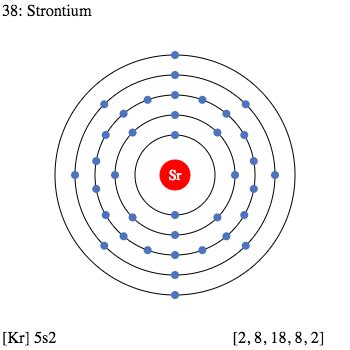 Strontium Valence Electrons Dot Diagram Archives - Dynamic Periodic Table of Elements and Chemistry