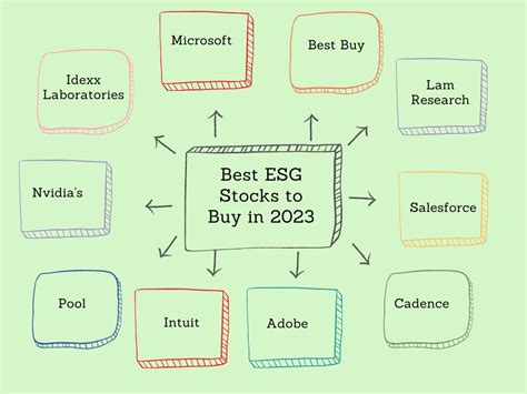 10 Best ESG Stocks To Buy In 2024 - Sigma Earth