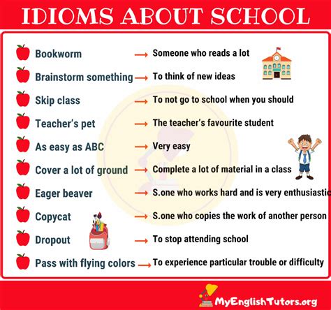 10 Interesting School Idioms in English - My English Tutors | Idioms and phrases, Learn english ...