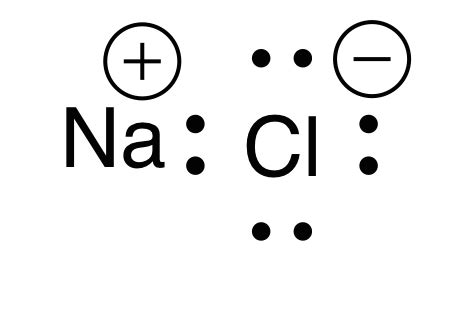 Lewis Diagrams - GRE Subject Test: Chemistry