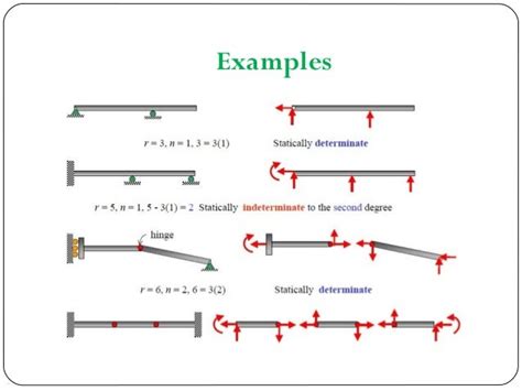 Solving statically determinate structures