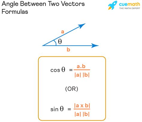 Angle Between Two Vectors - Formula, How to Find?