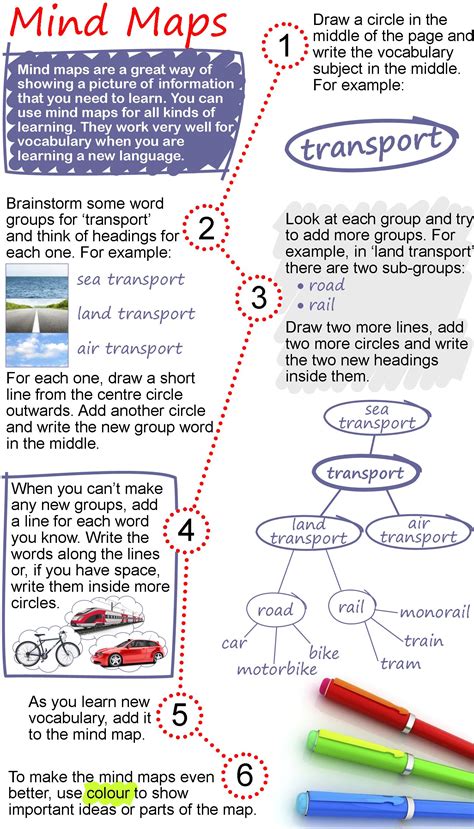 Mind maps | LearnEnglish Teens - British Council