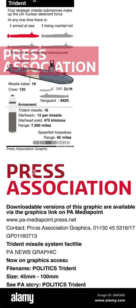 DEFENCE Trident. Trident missile system fact file Stock Photo - Alamy