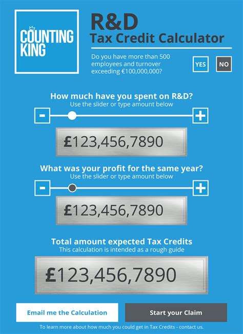 R&D Tax Credits Calculator | Free To Use | No Sign Up| Counting King