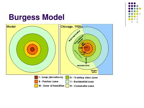 PPT - Land Use and Transportation Models PowerPoint Presentation, free download - ID:646000