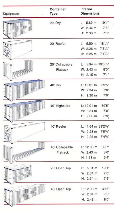 1000+ images about Shipping Containers & Tiny Houses on Pinterest | Shipping containers ...