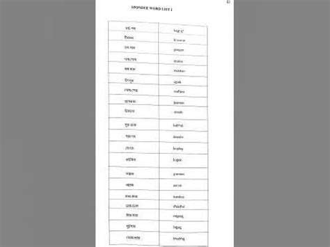 Spondee words || helpful knowledge for Audiologist and speech language ...