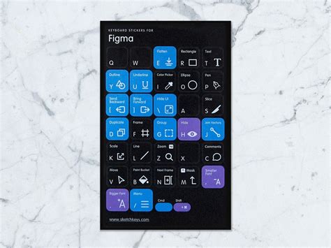 Figma Keyboard Stickers With App Shortcuts Gift for UX UI - Etsy