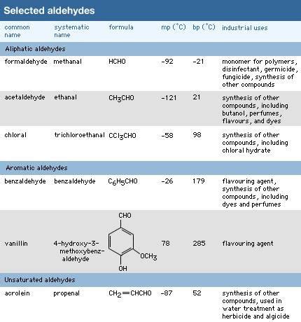 aldehyde | Definition, Structure, Examples, & Facts | Britannica.com