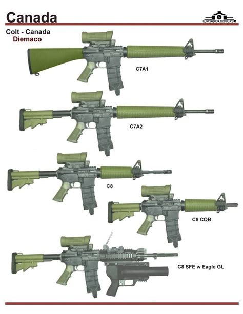 Канада: Colt - Canada Diemaco C7, C8 SeriesLoading that magazine is a pain! Get your Magazine ...